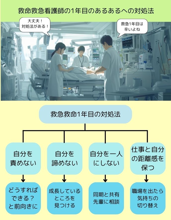 救命救急看護師の1年目のあるあるへの対処法