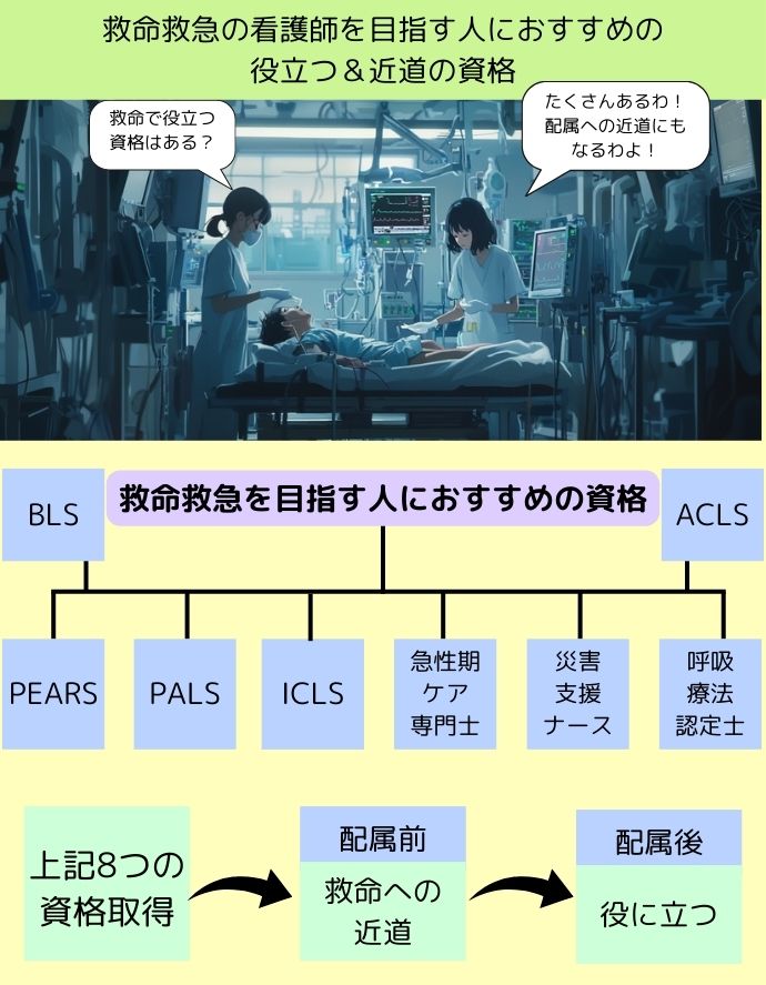 救命救急の看護師を目指す人におすすめの役立つ＆近道の資格