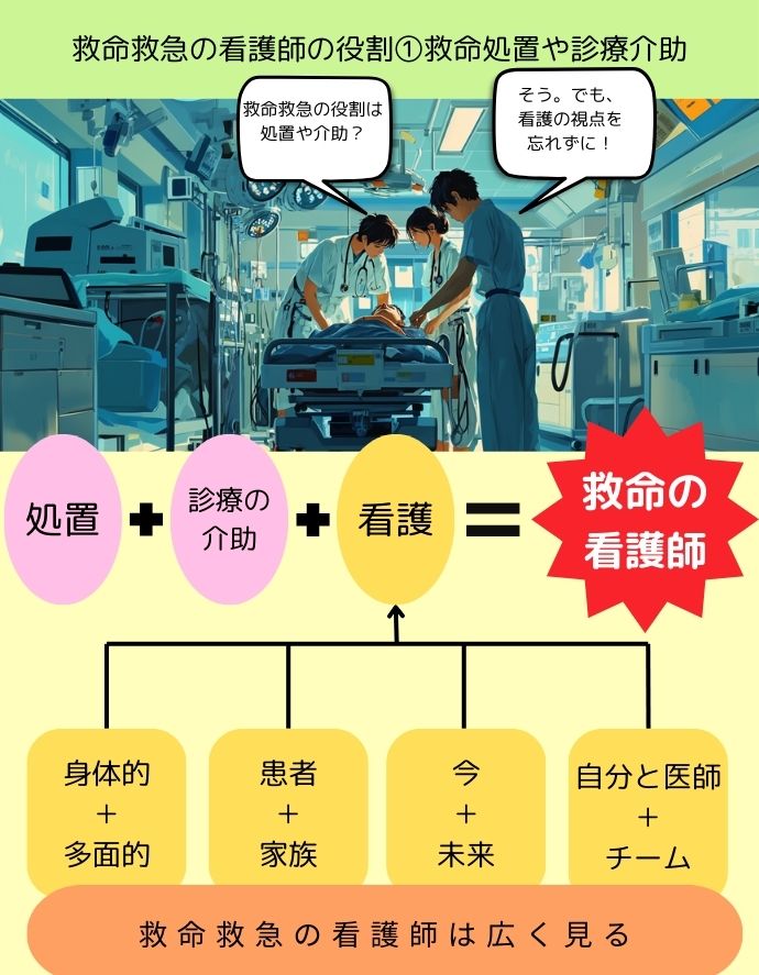 救命救急の看護師の役割①救命処置や診療介助